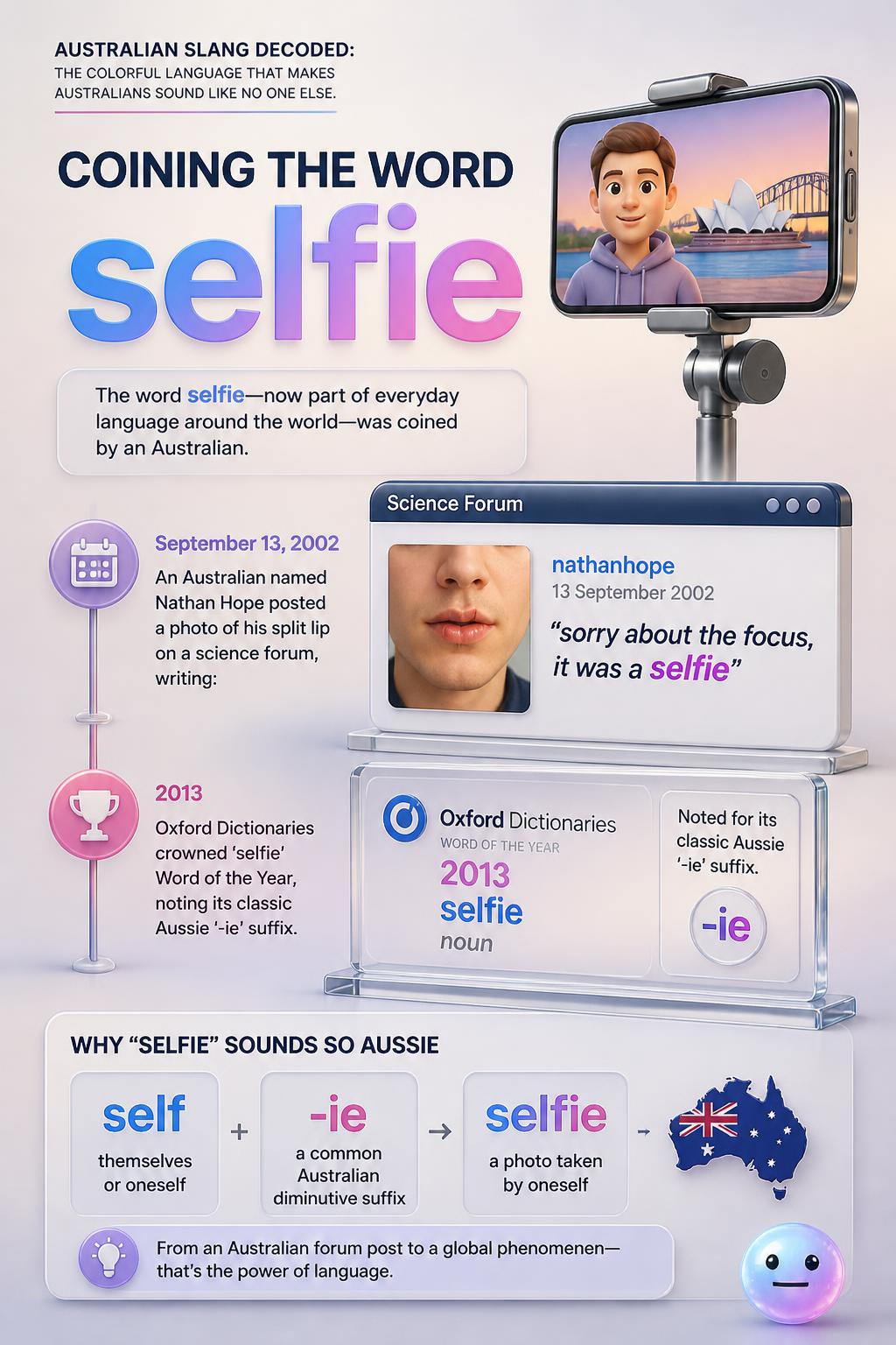 Coining the word selfie