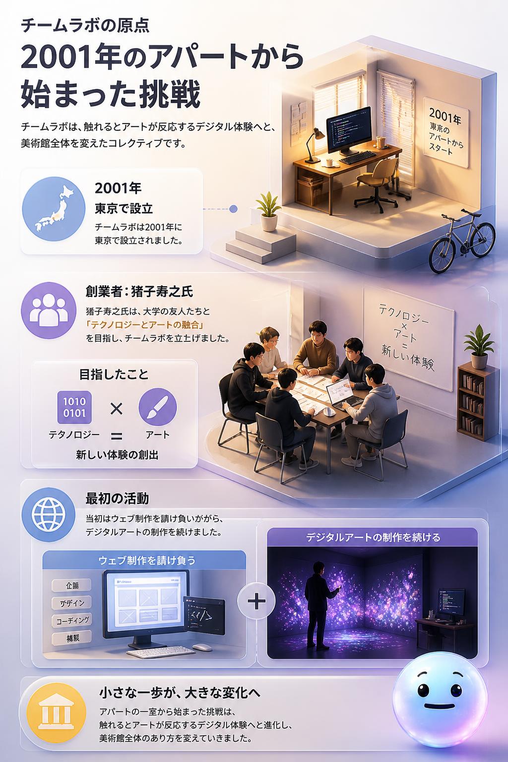 2001年のアパートから始まった挑戦