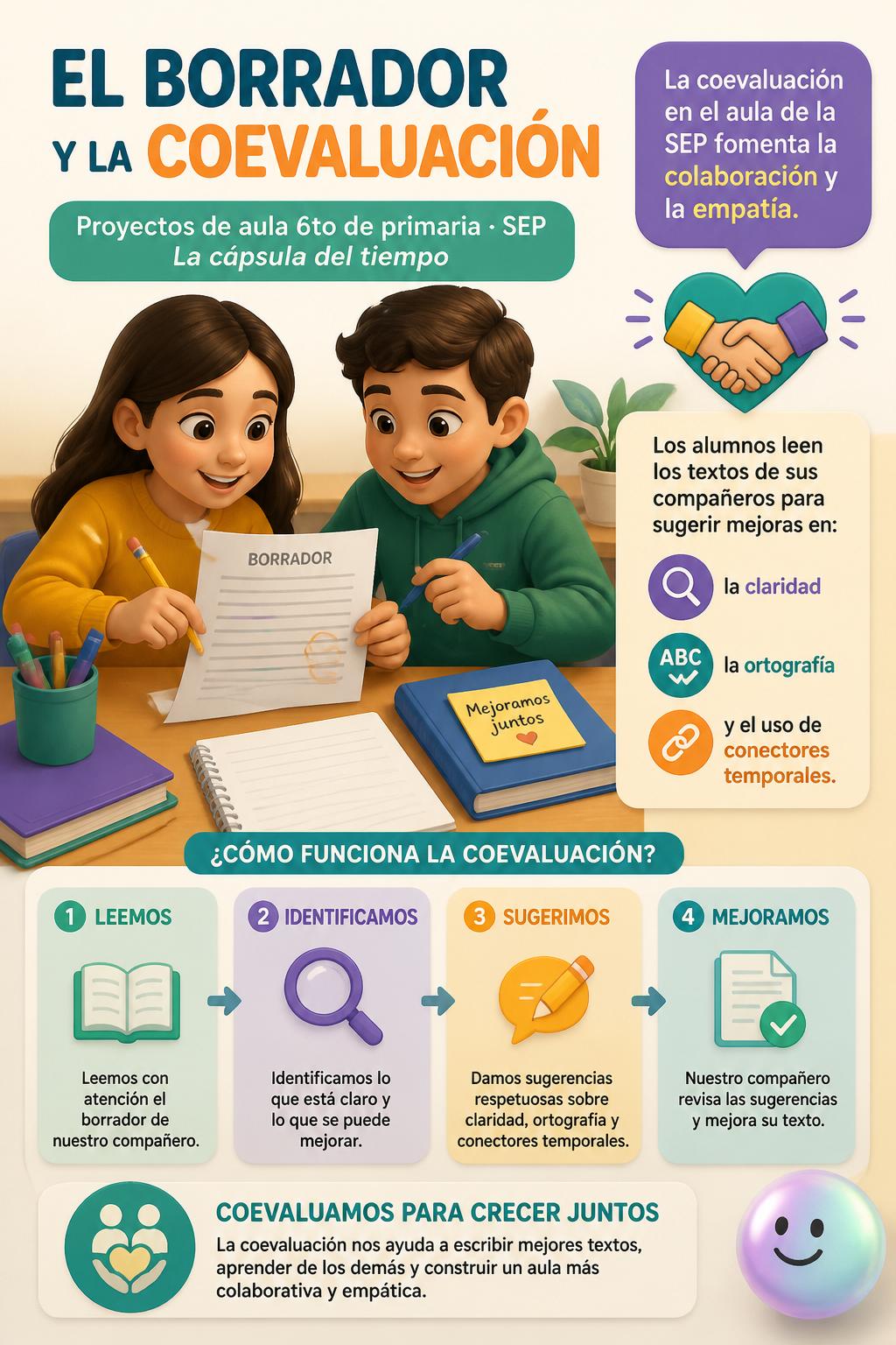 El borrador y la coevaluación