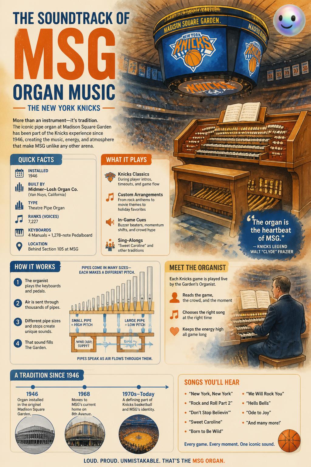 The soundtrack of MSG organ music