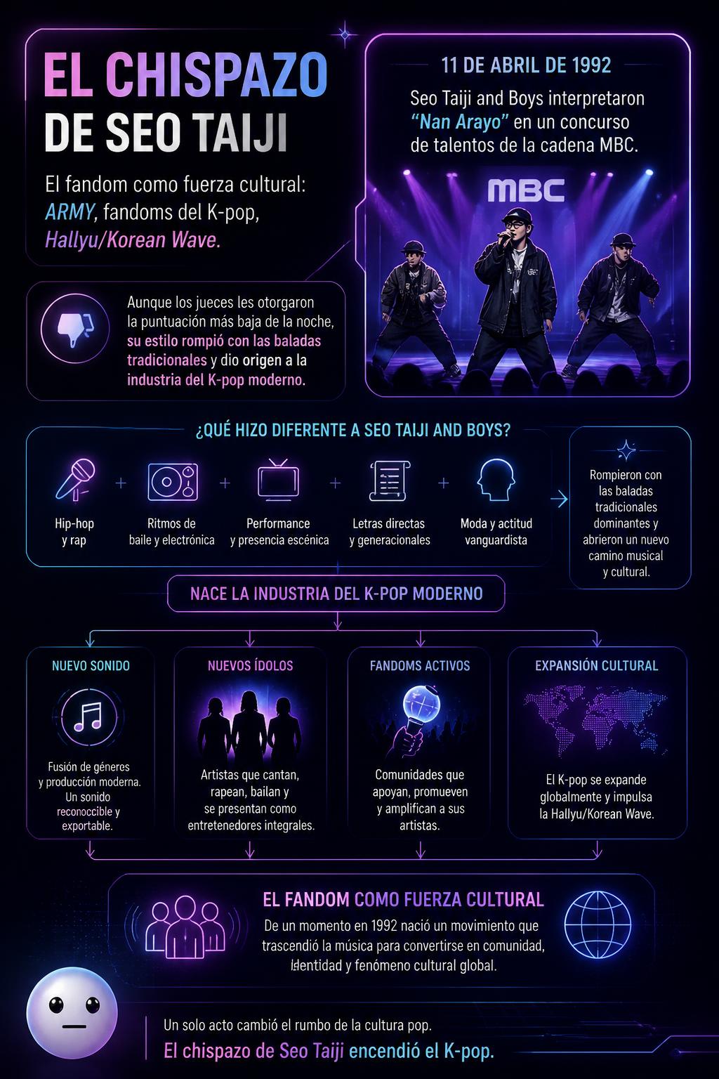 El chispazo de Seo Taiji