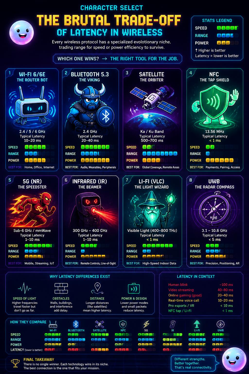The brutal trade-off of latency