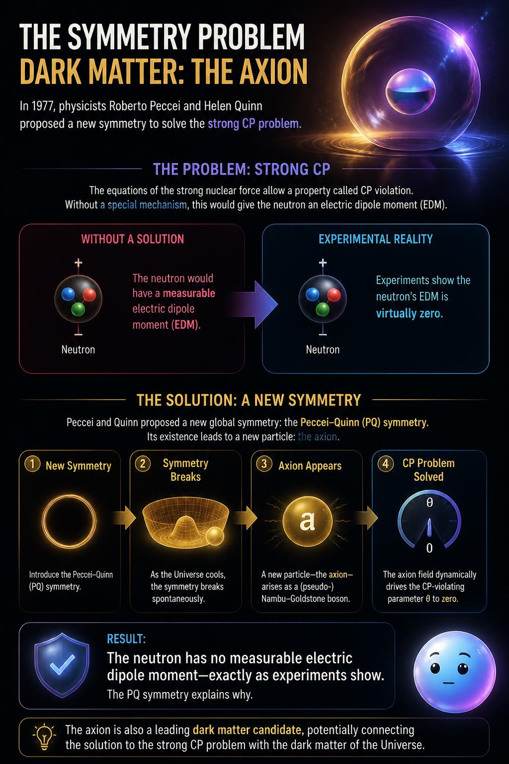 The symmetry problem