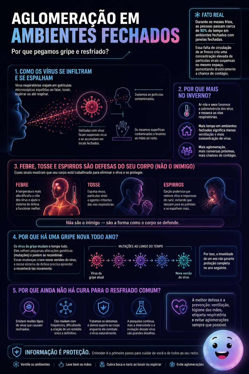 Aglomeração em ambientes fechados