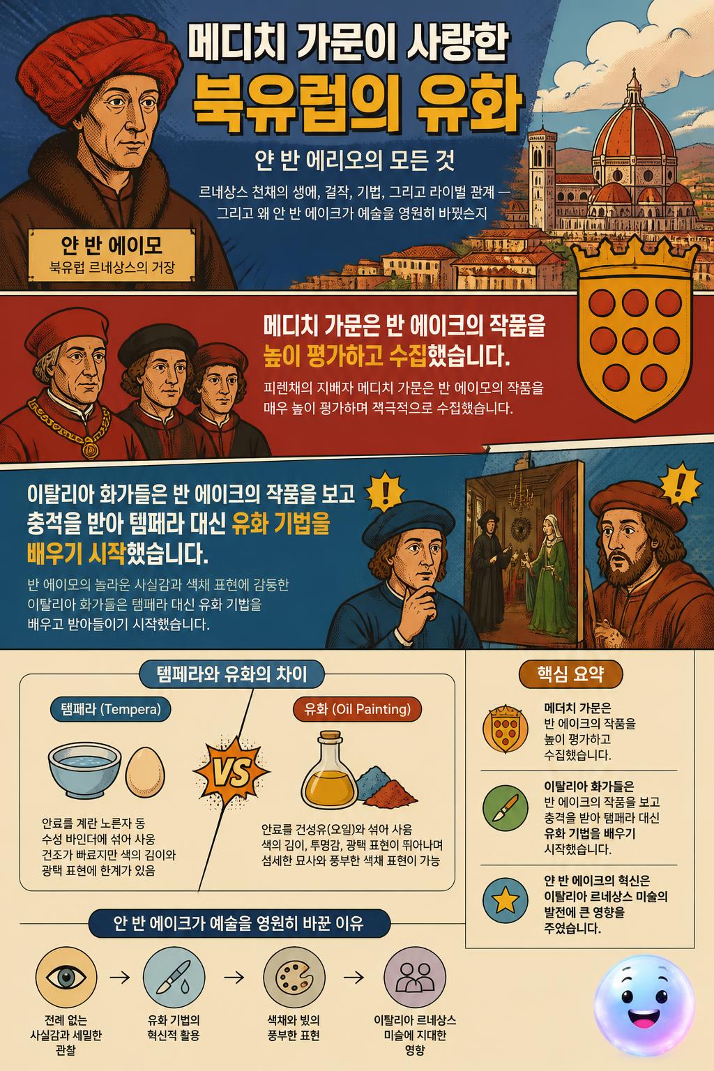 메디치 가문이 사랑한 북유럽의 유화