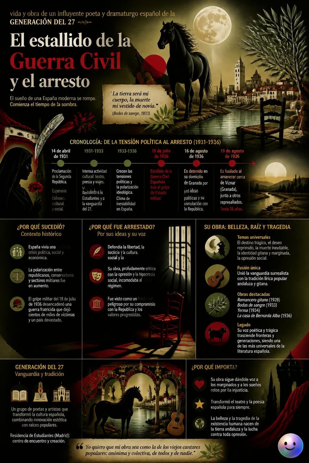 El estallido de la Guerra Civil y el arresto