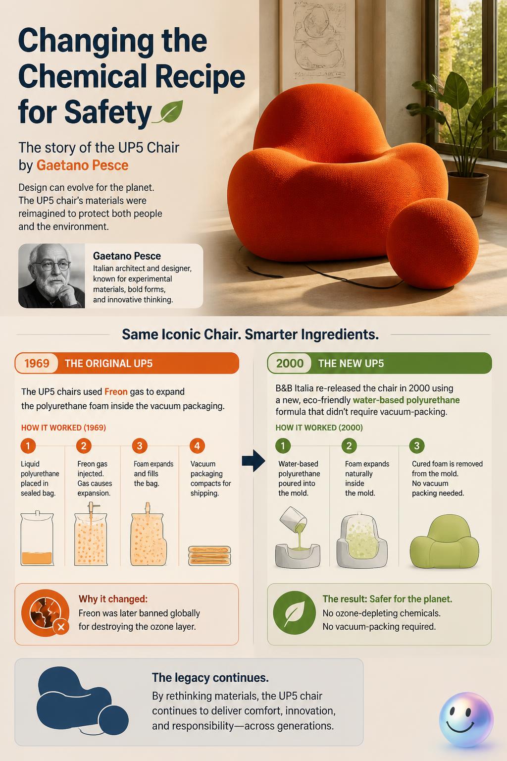 Changing the chemical recipe for safety