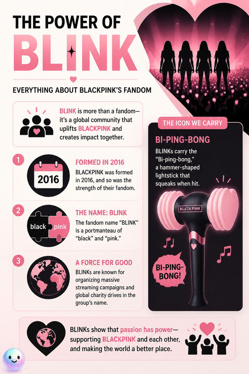 The power of the BLINK