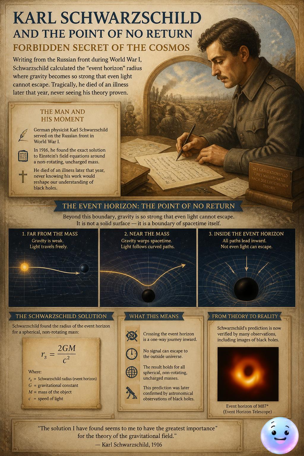 Karl Schwarzschild and the point of no return
