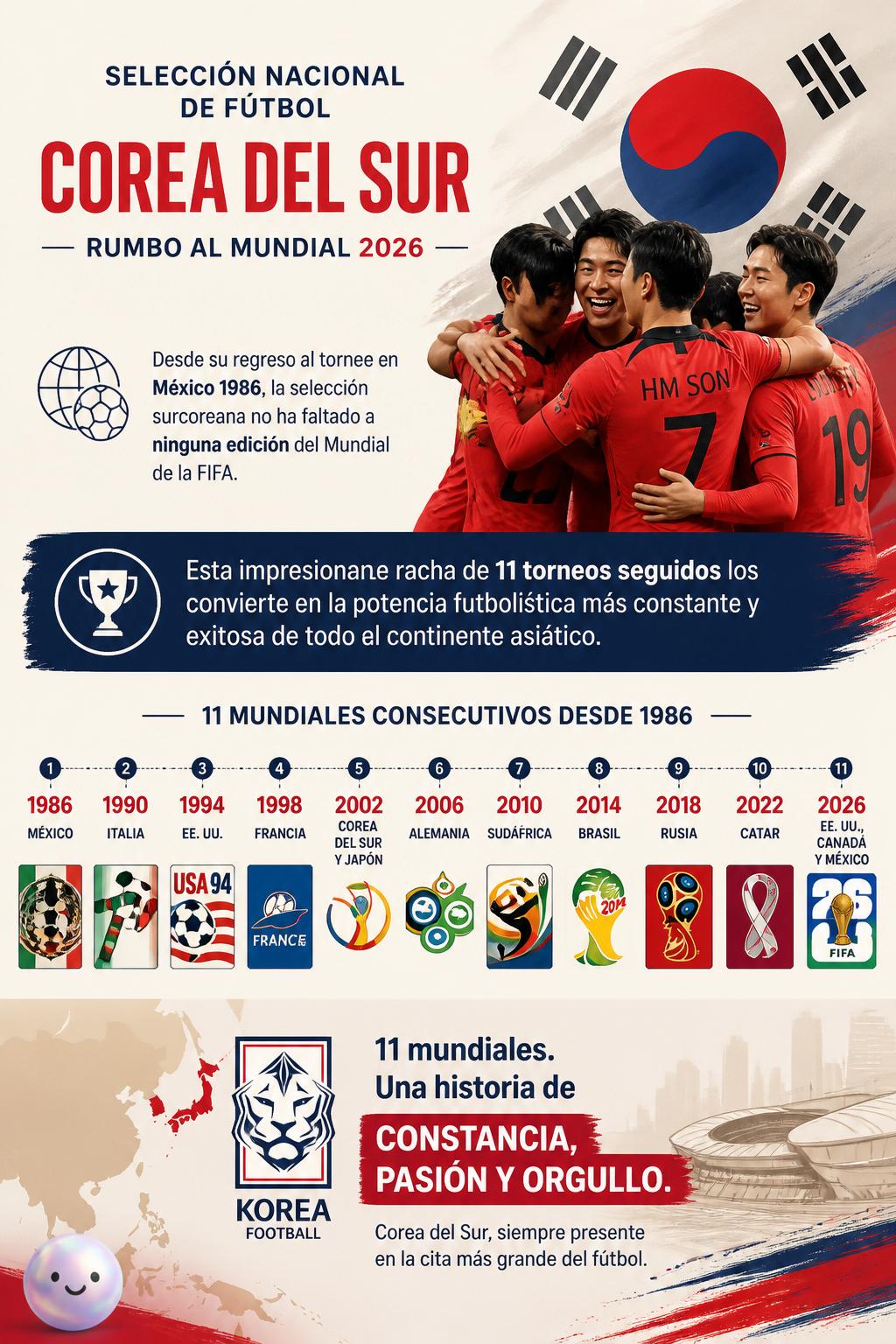 Once citas consecutivas con la historia