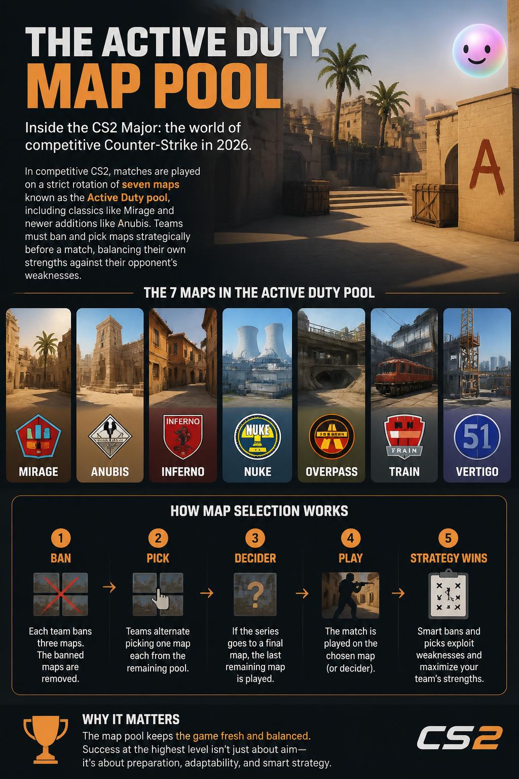 The Active Duty map pool