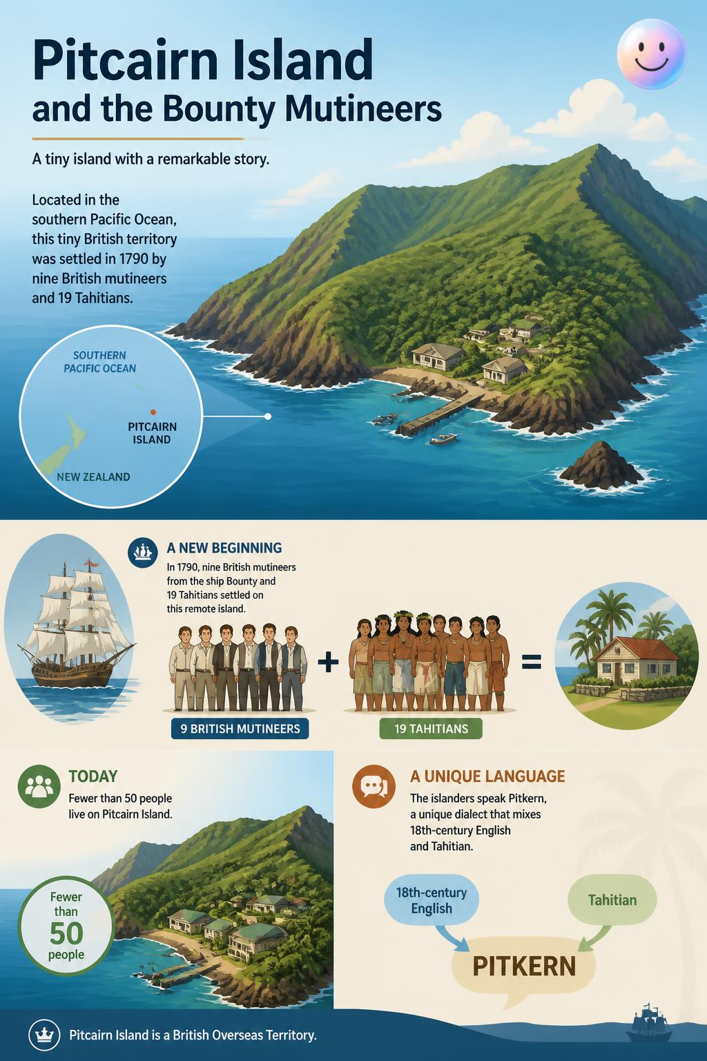 Pitcairn Island and the Bounty mutineers