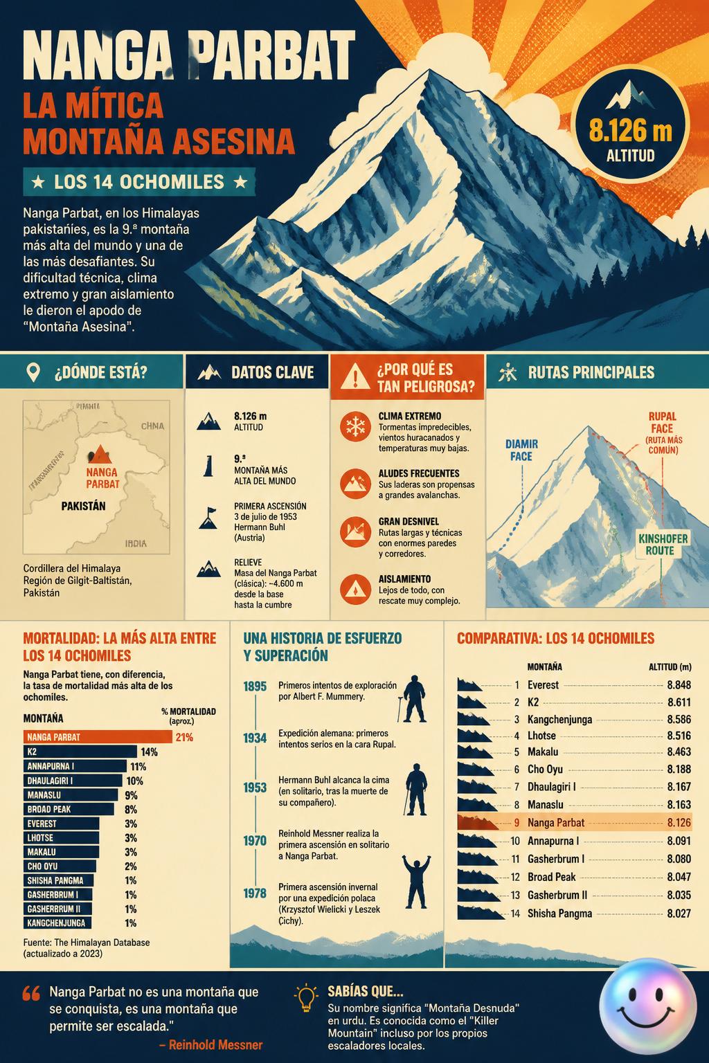 Nanga Parbat: la mítica montaña asesina