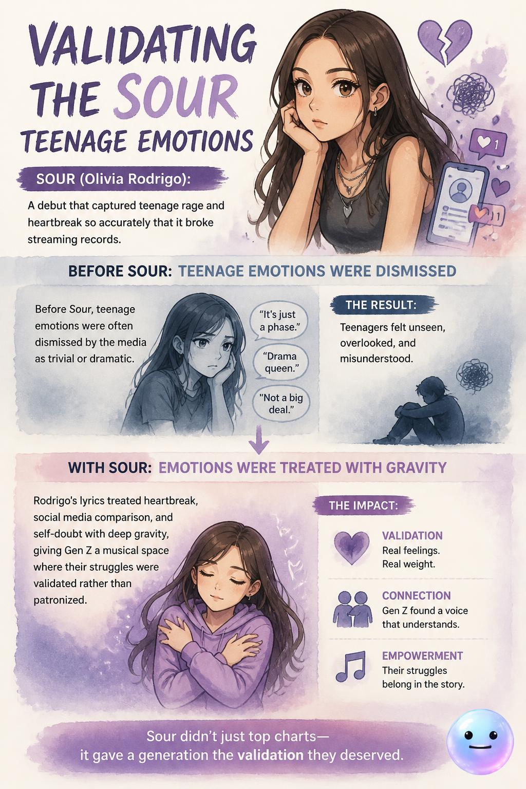 Validating the sour teenage emotions