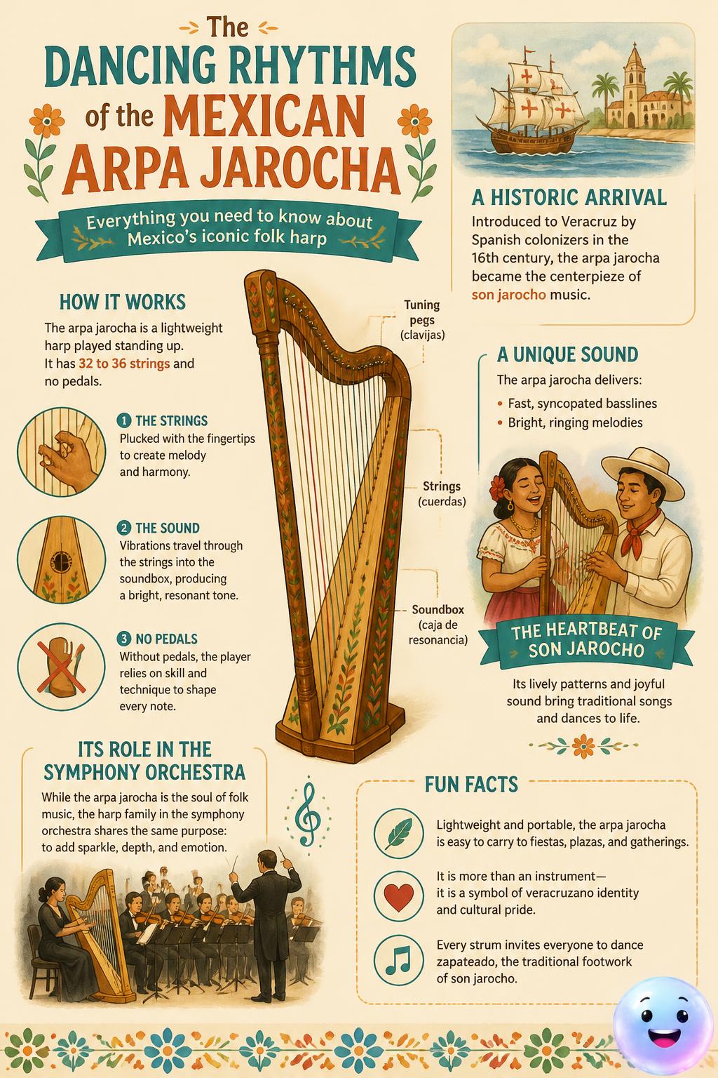The dancing rhythms of the Mexican arpa jarocha