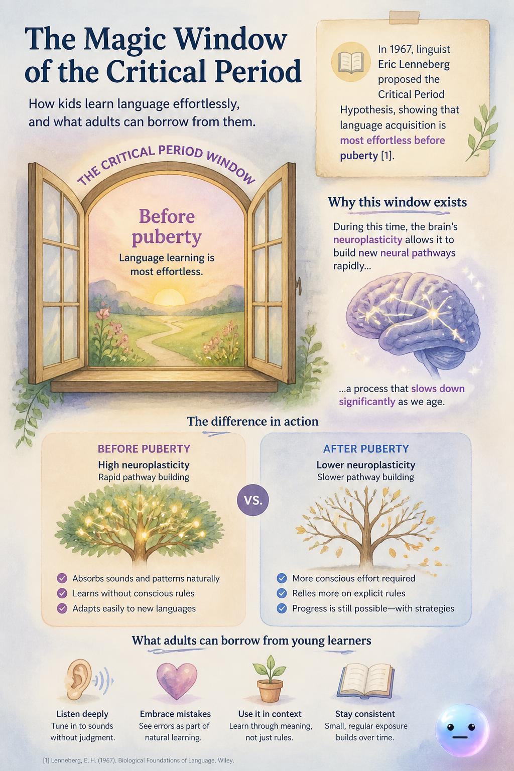The magic window of the critical period
