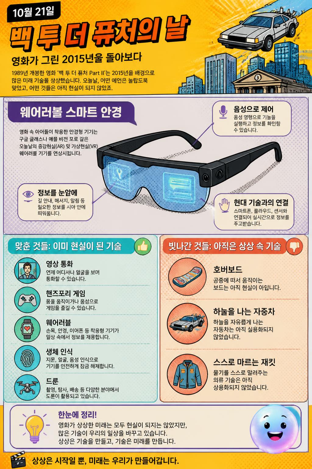 웨어러블 스마트 안경
