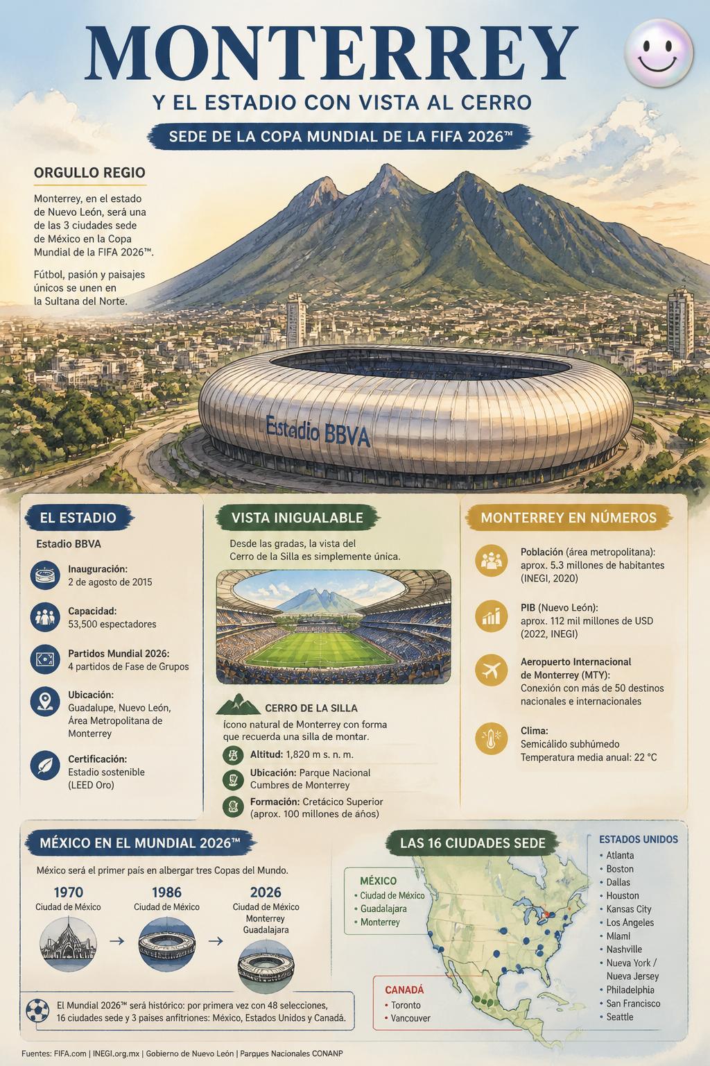 Monterrey y el estadio con vista al cerro, muy buena sede