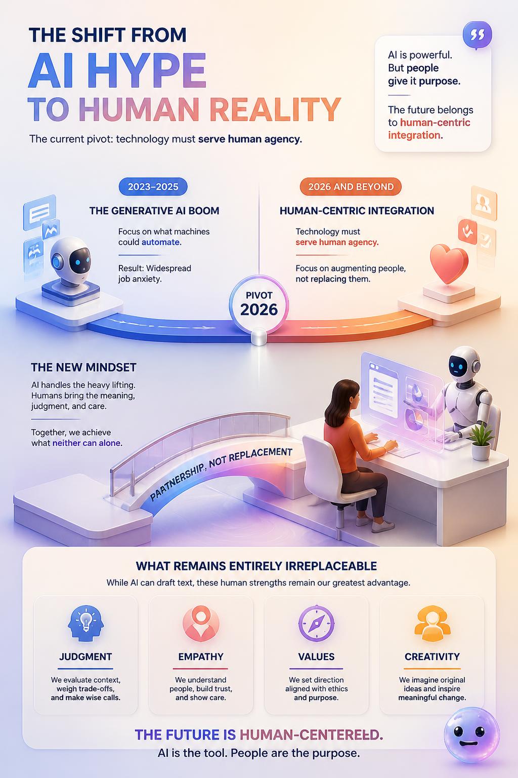 The shift from AI hype to human reality