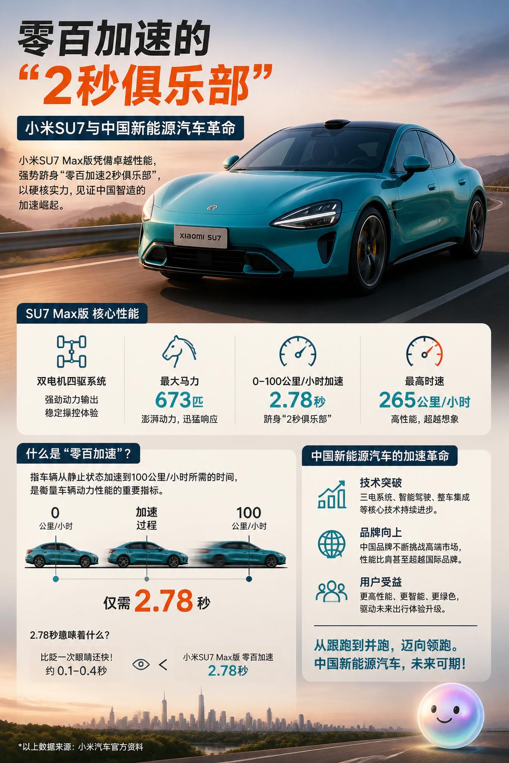 零百加速的“2秒俱乐部”