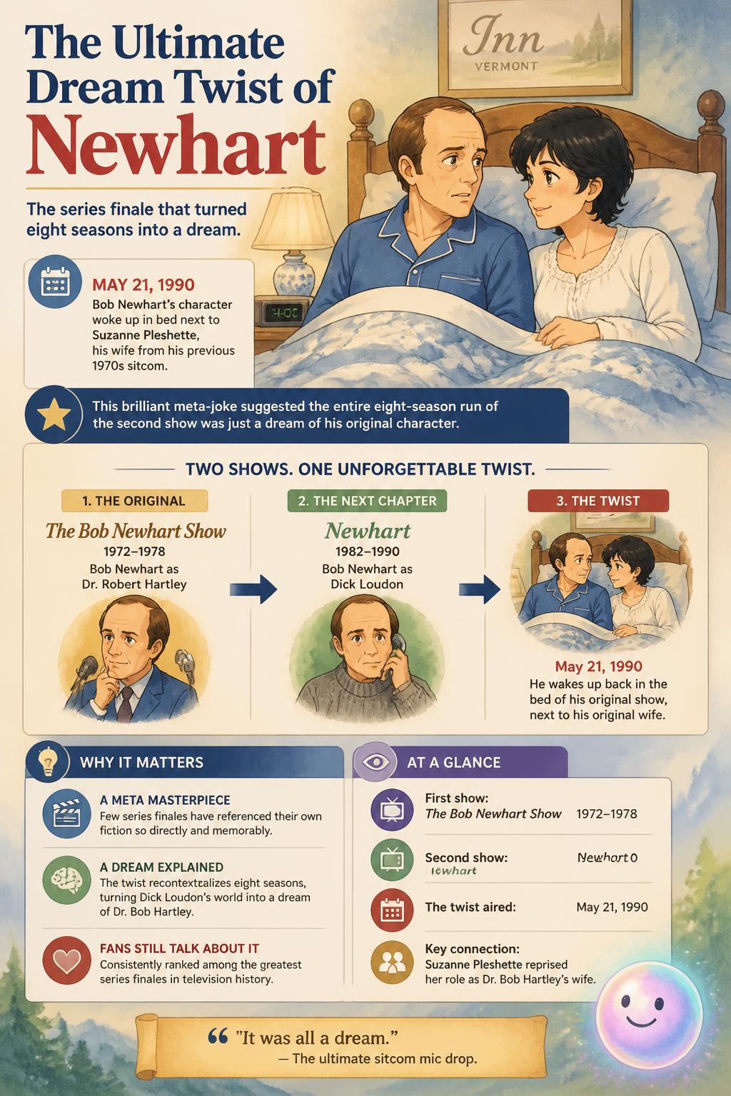 The ultimate dream twist of Newhart