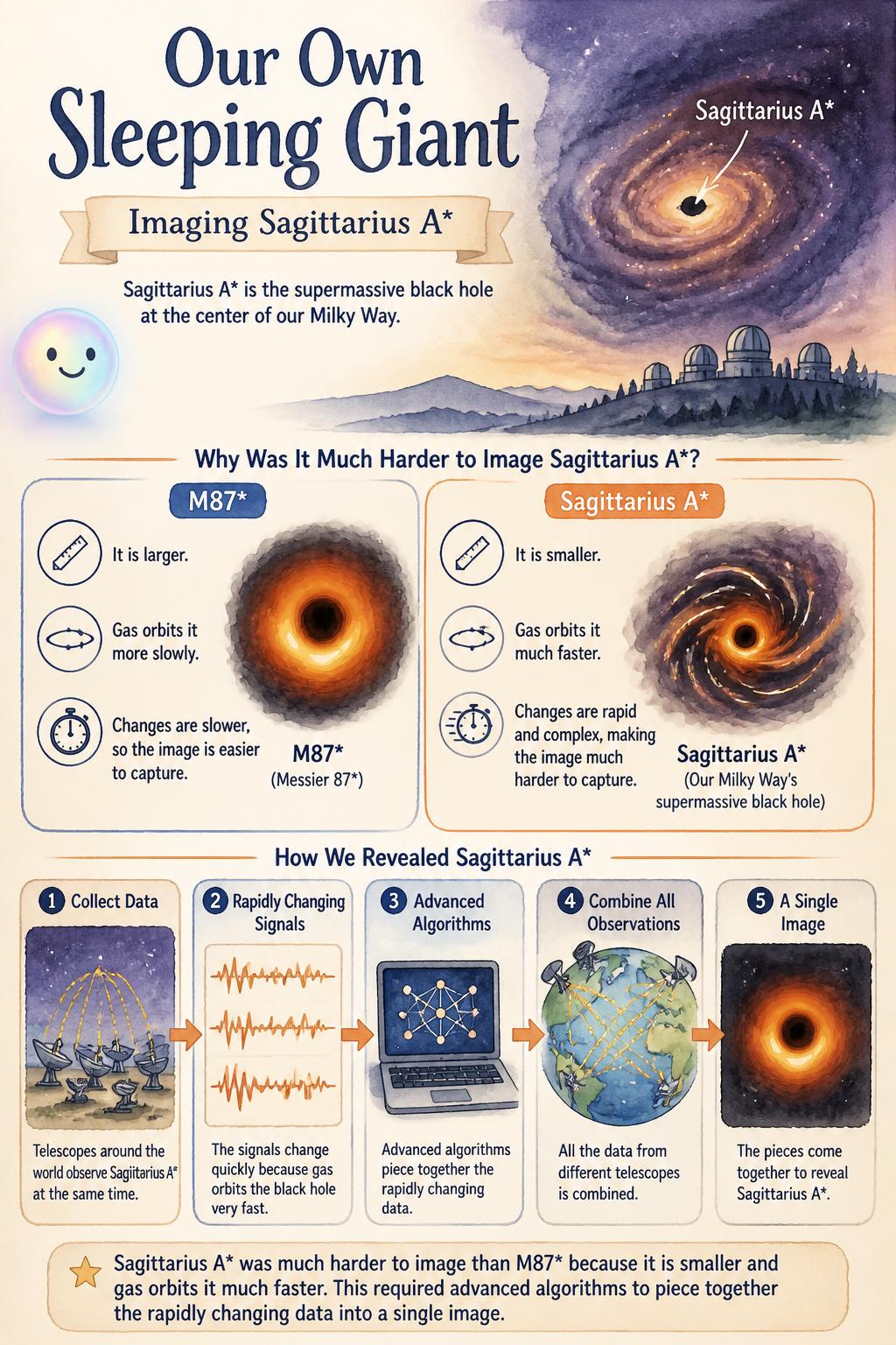 Imaging our own sleeping giant