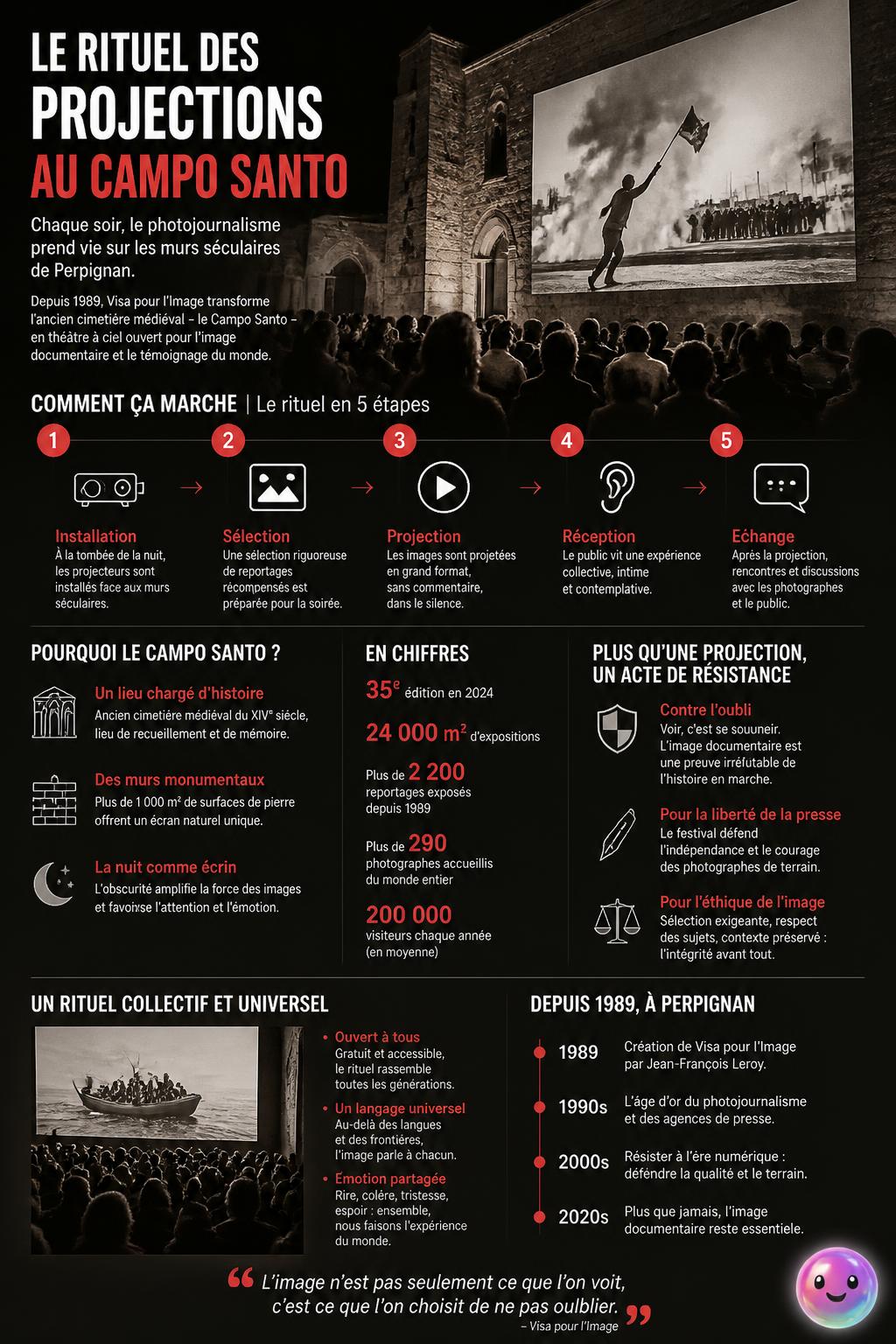 Projections au Campo Santo : le rituel de J-F Leroy