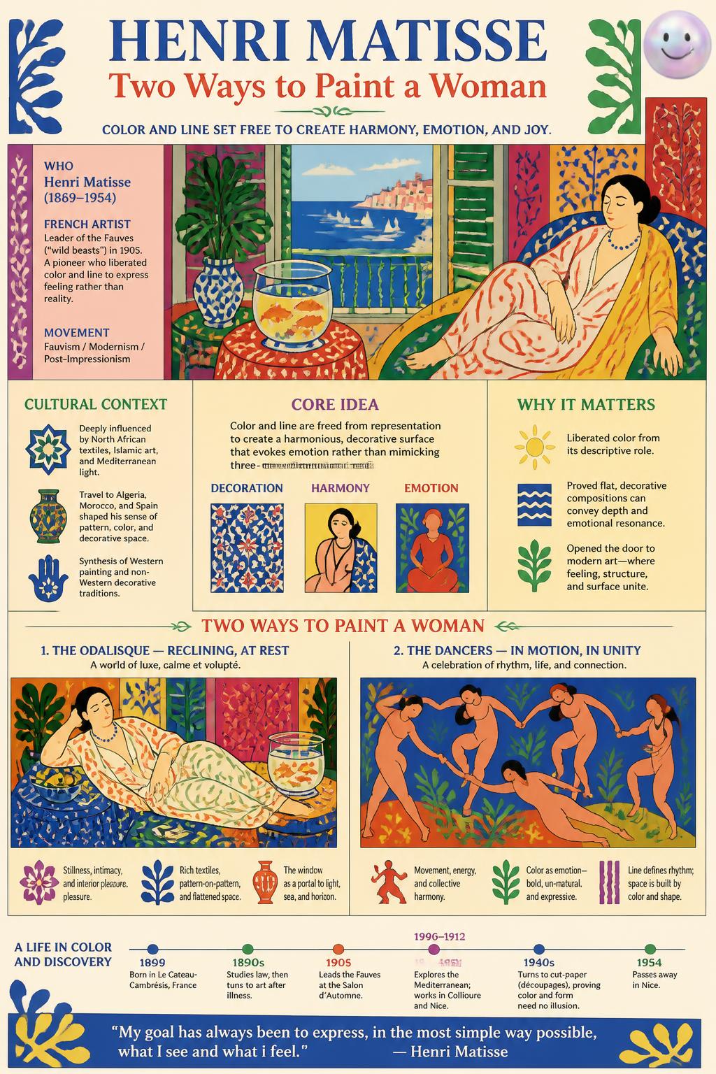 Two ways to paint a woman