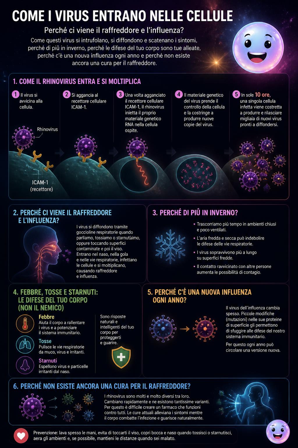 Come i virus entrano nelle cellule