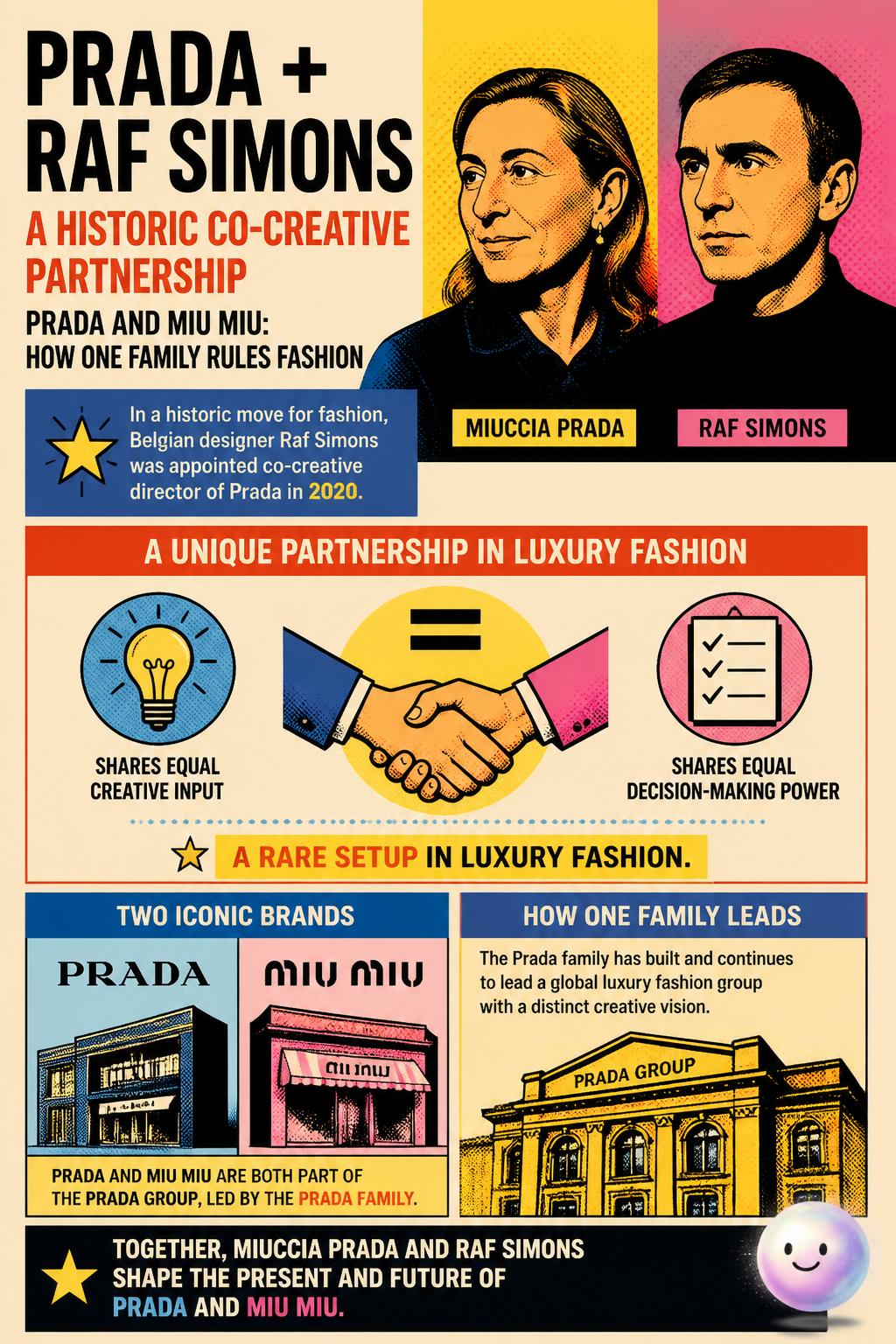 The historic co-creative partnership with Raf Simons