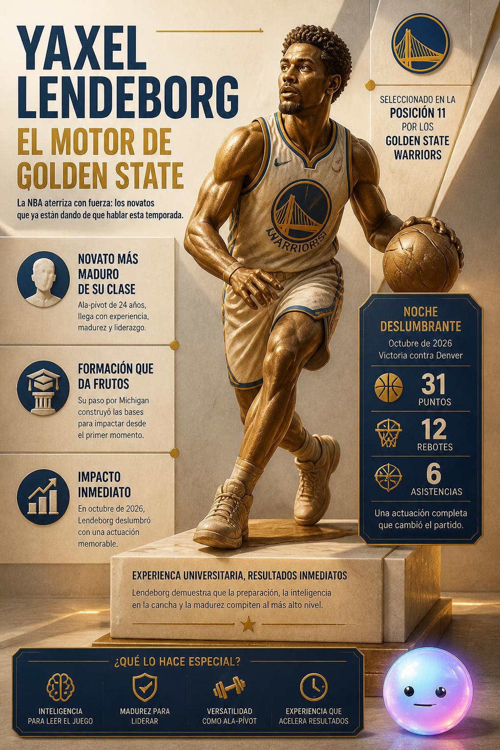 Yaxel Lendeborg: El motor de Golden State