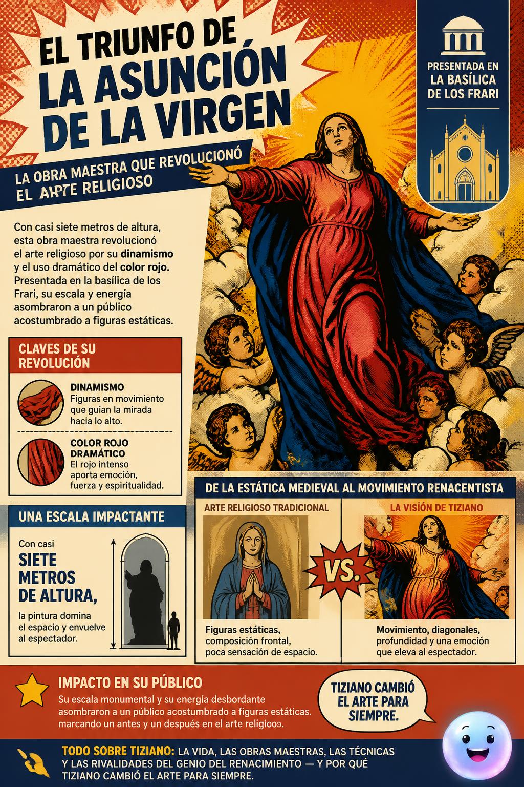 El triunfo de la Asunción de la Virgen