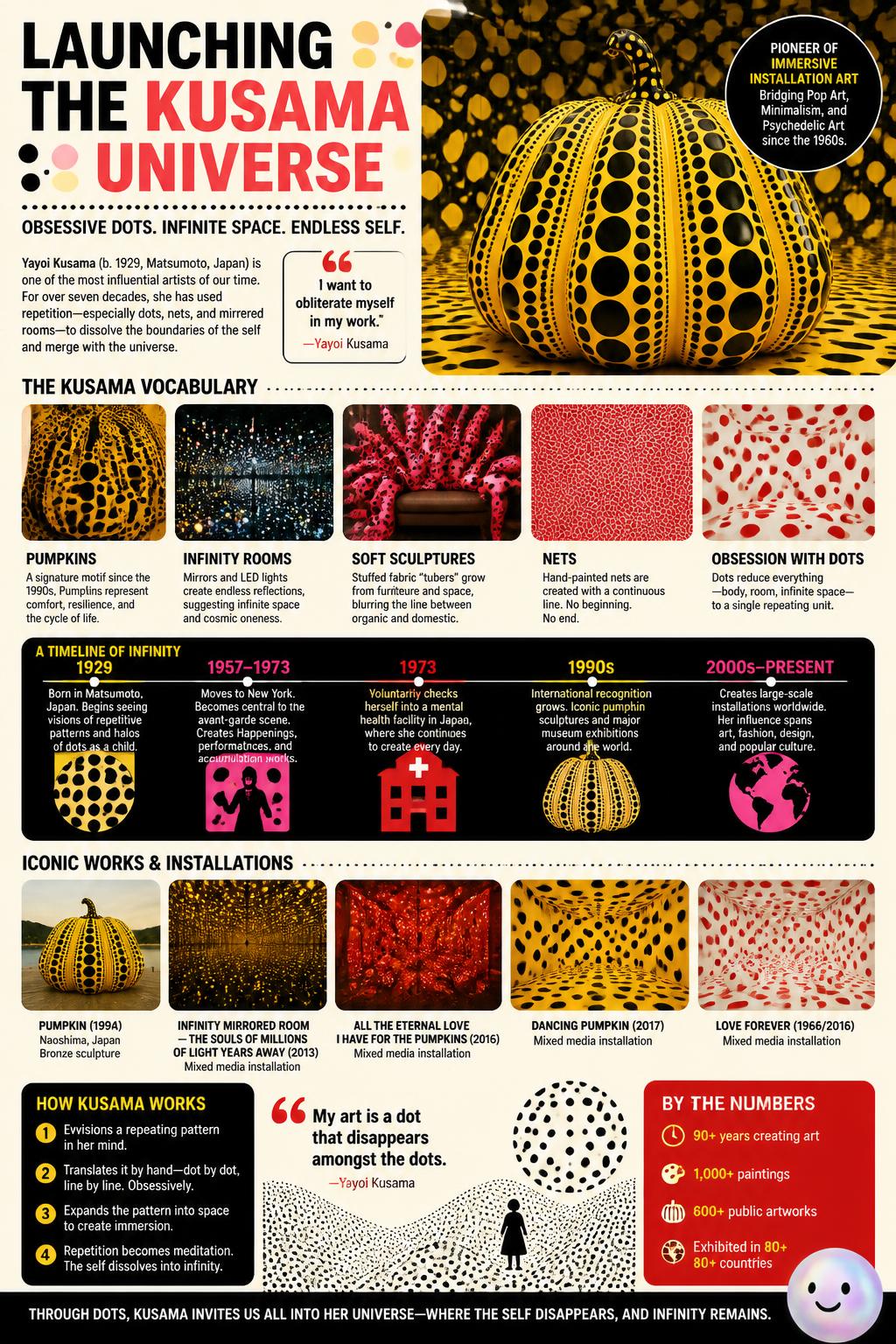 Launching the Kusama fashion house