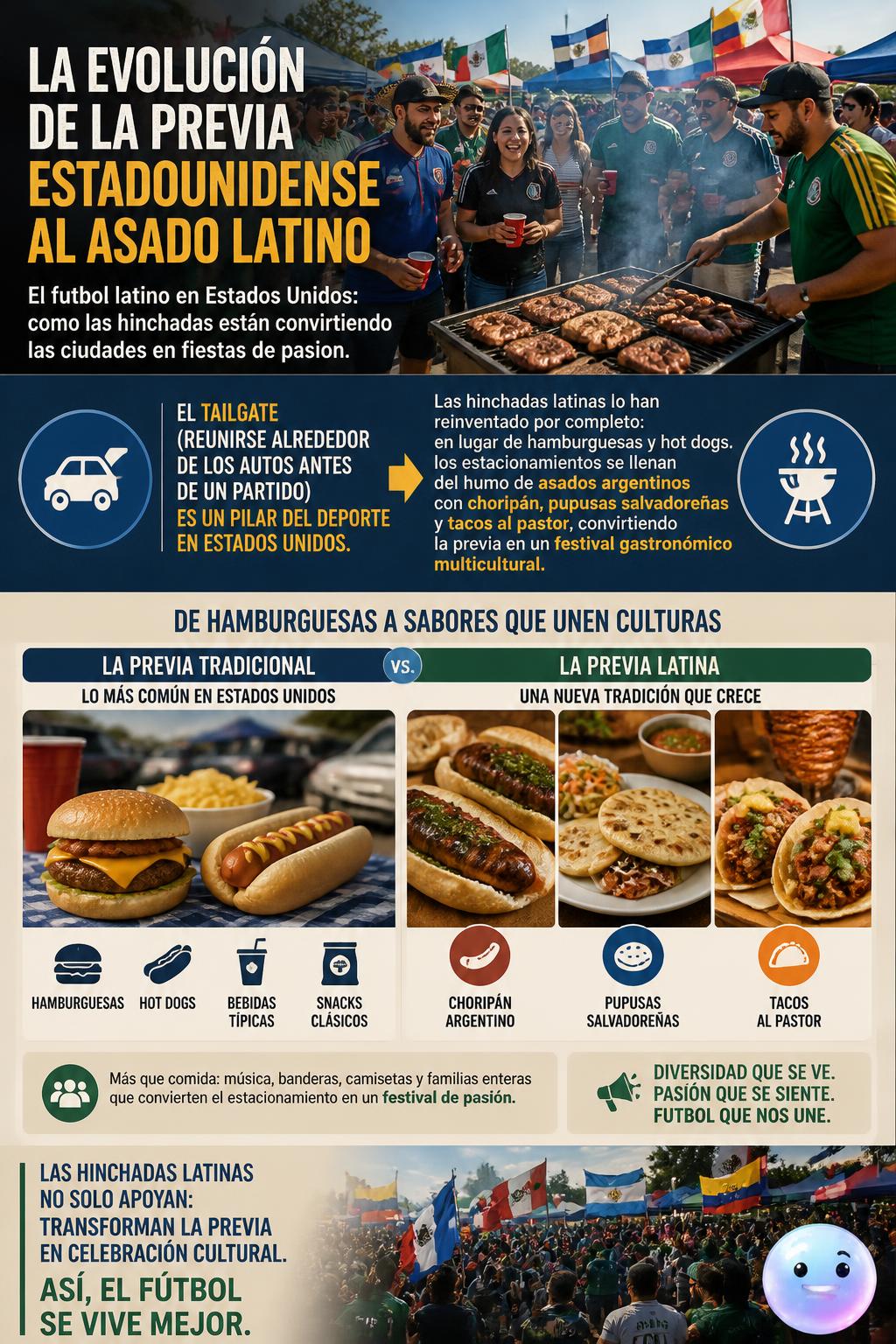 La evolución de la previa estadounidense al asado latino