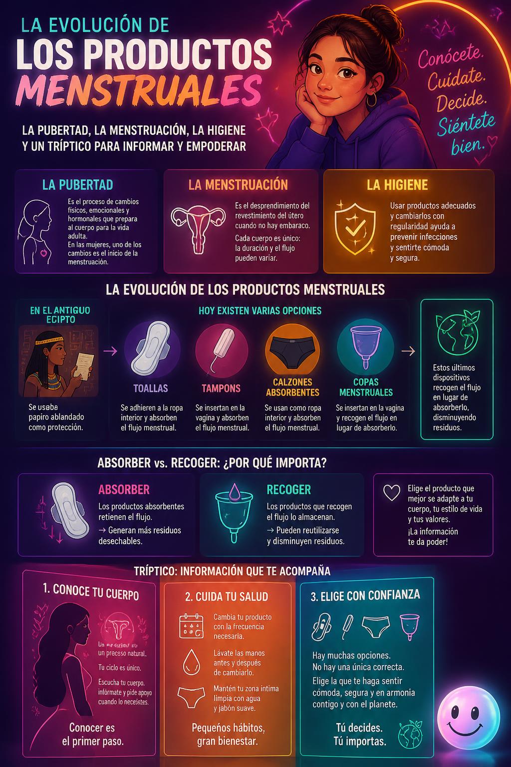 La evolución de los productos menstruales