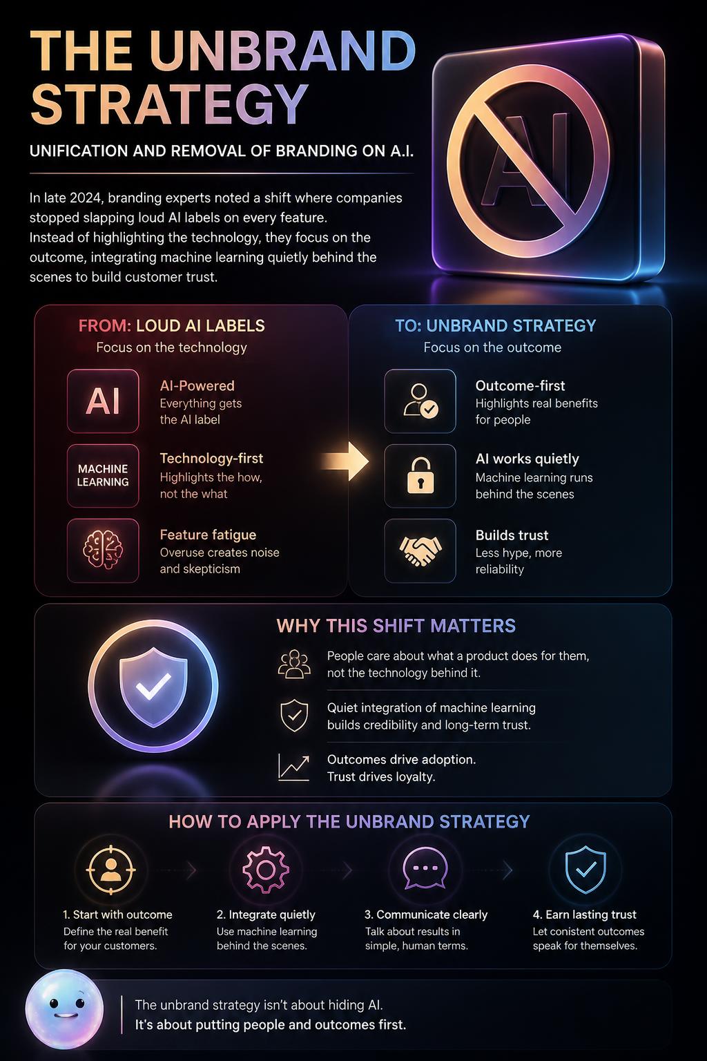 What is the unbrand strategy?