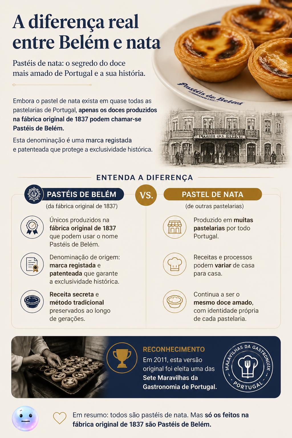 A diferença real entre Belém e nata