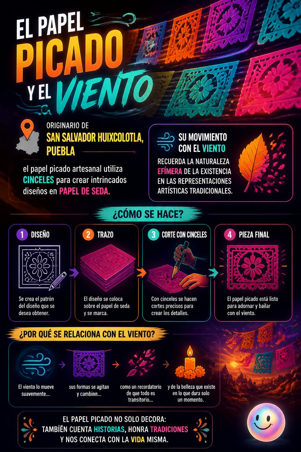 El papel picado y el viento