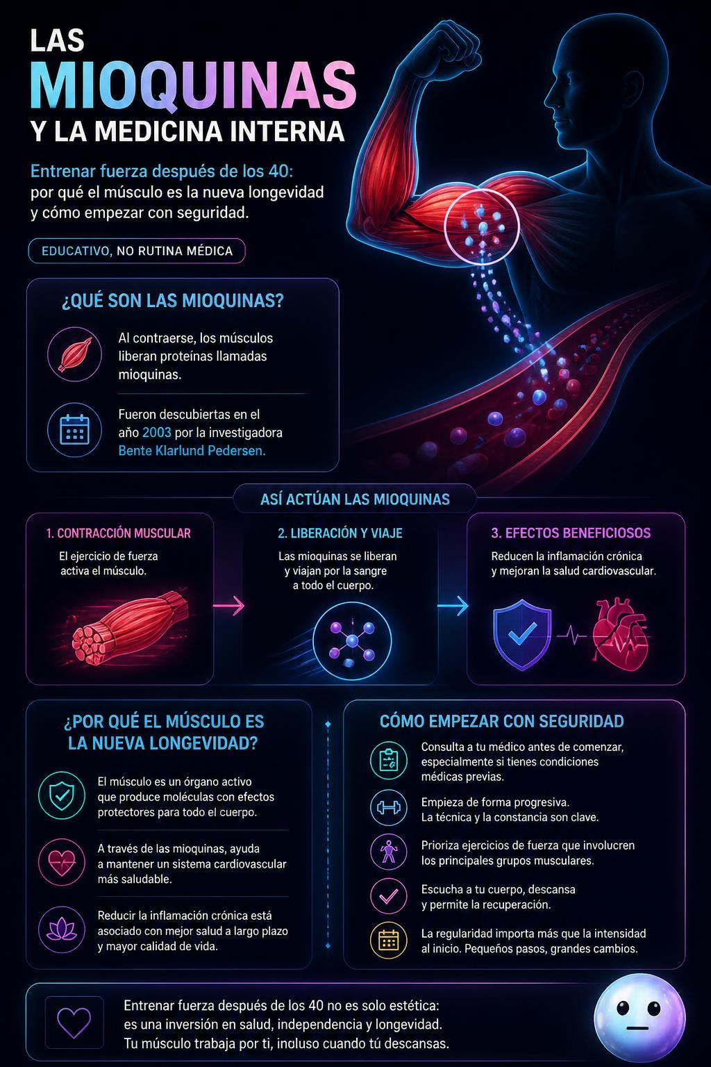 Las mioquinas y la medicina interna