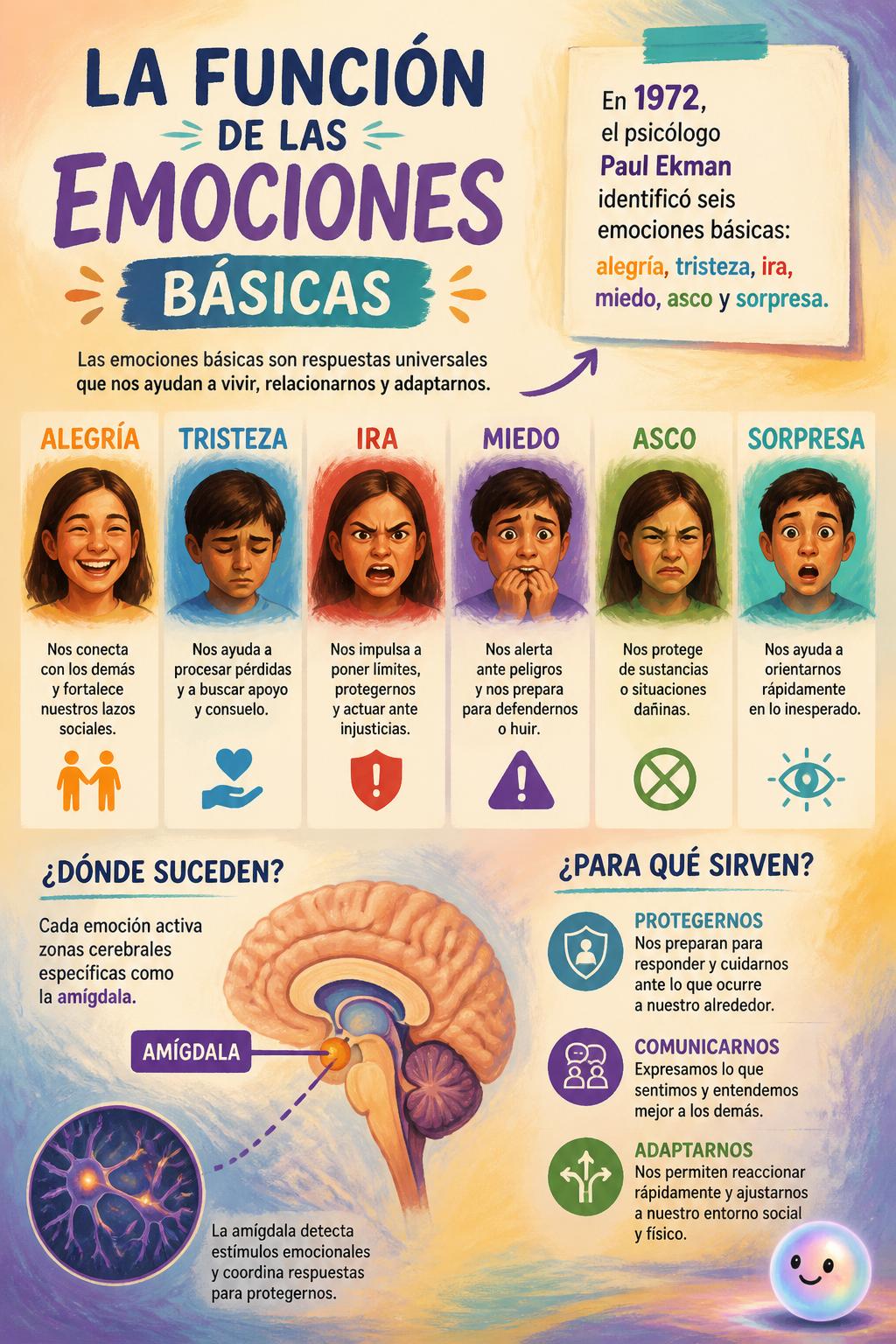 La función de las emociones básicas