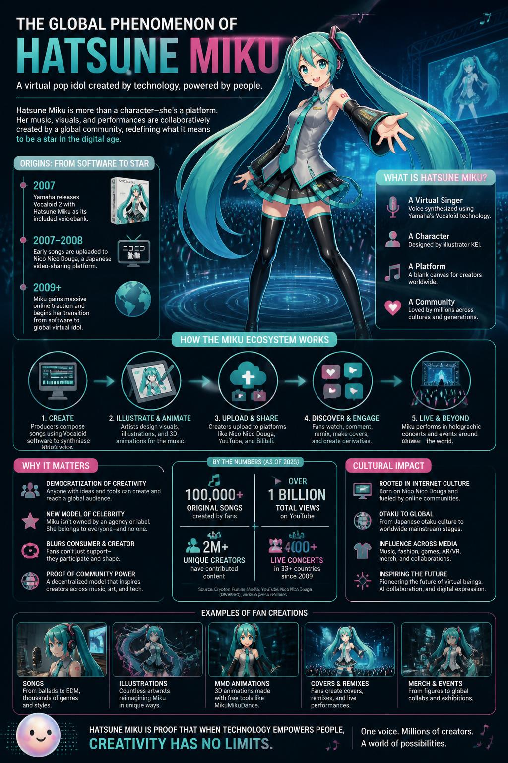 The global phenomenon of Miku Expo