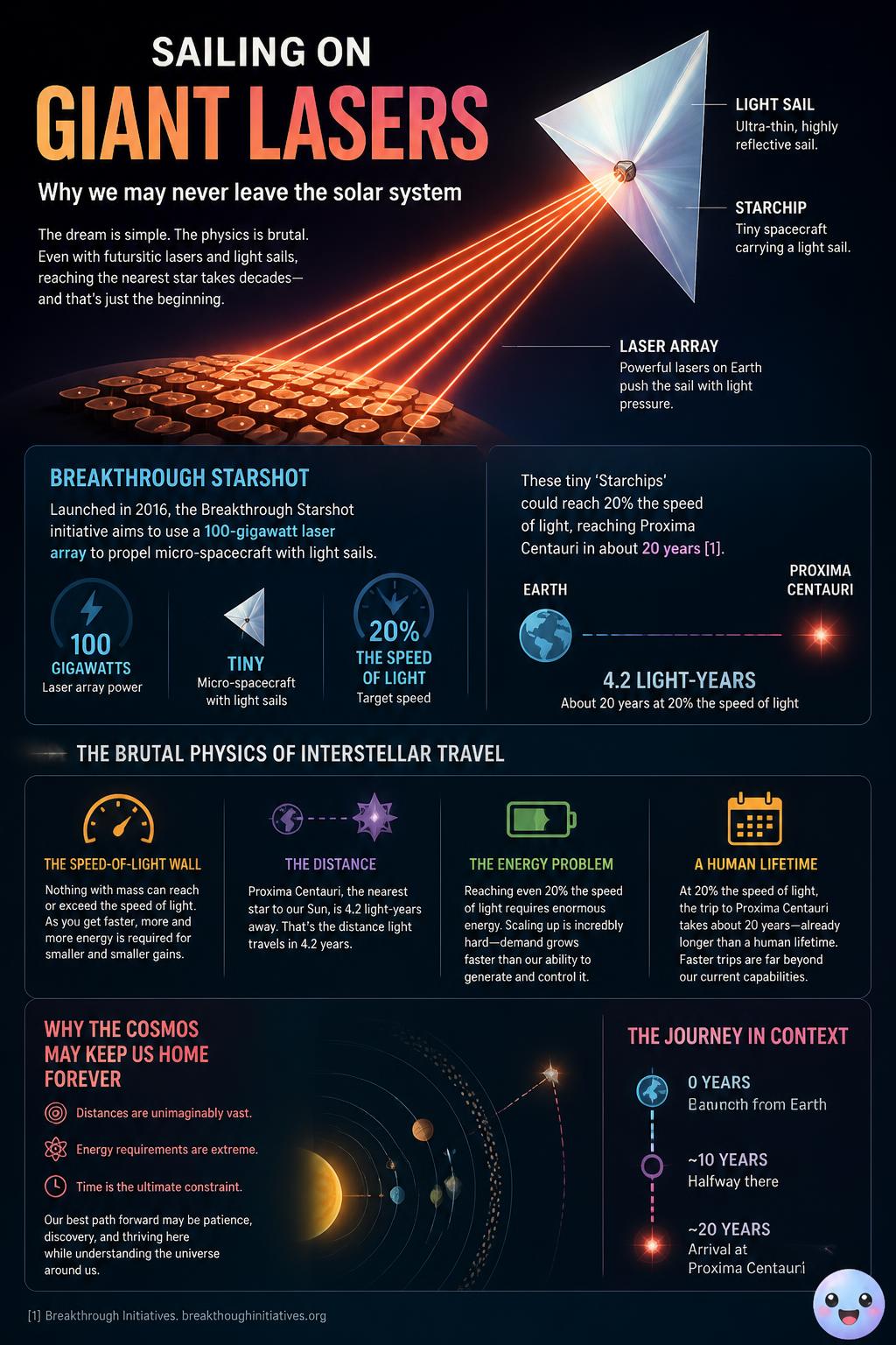 Sailing on giant lasers