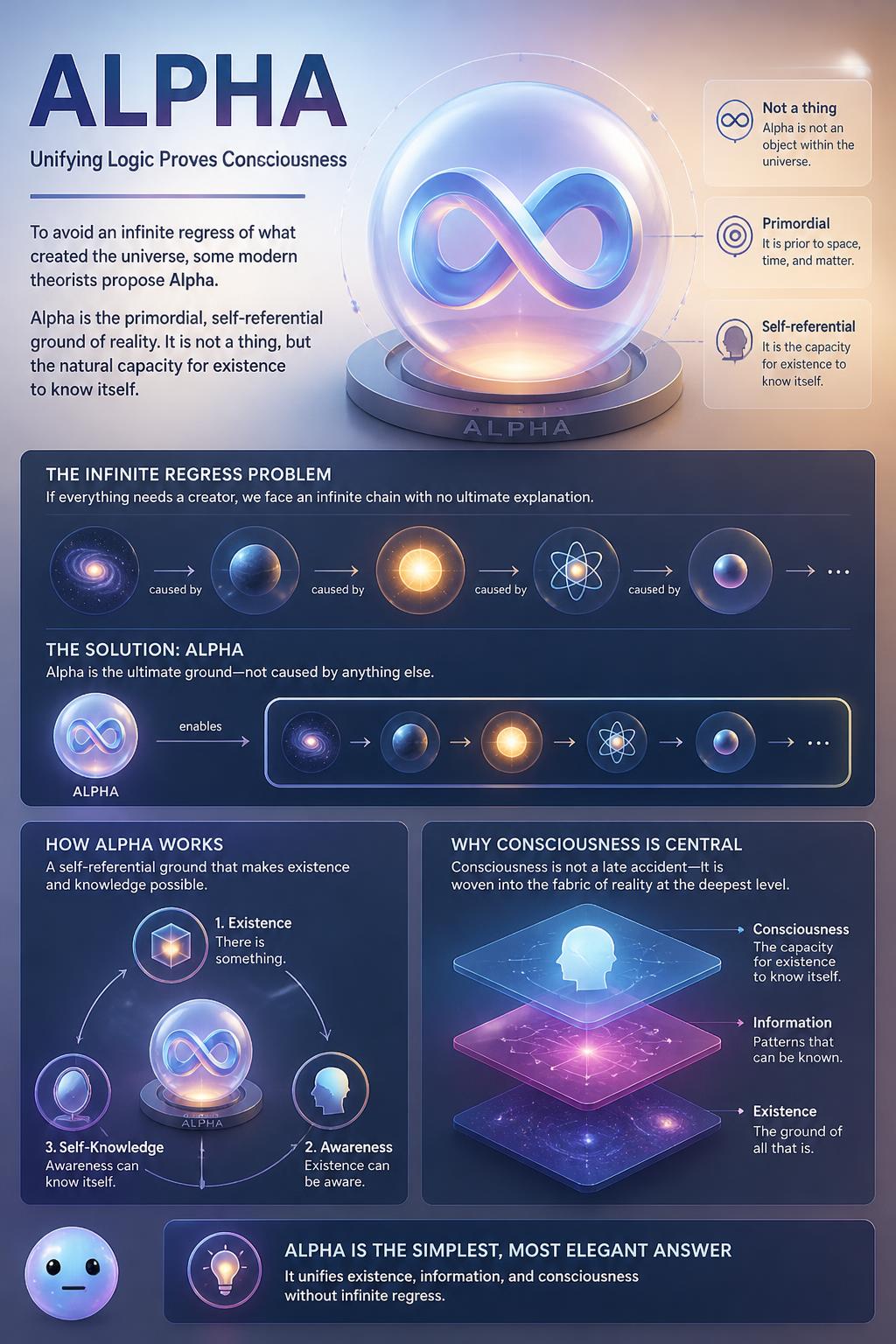 The ground truth called Alpha