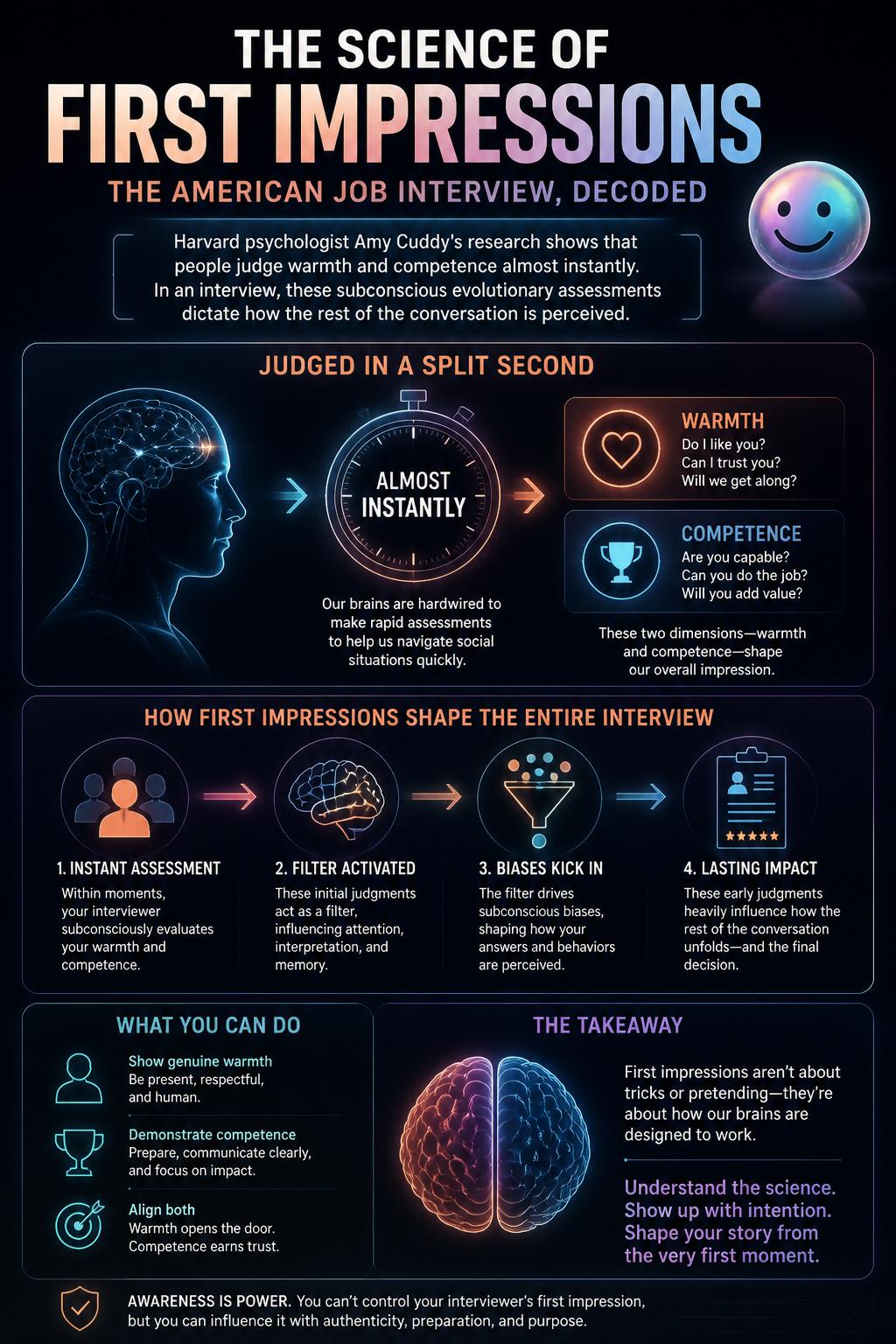 The science of first impressions