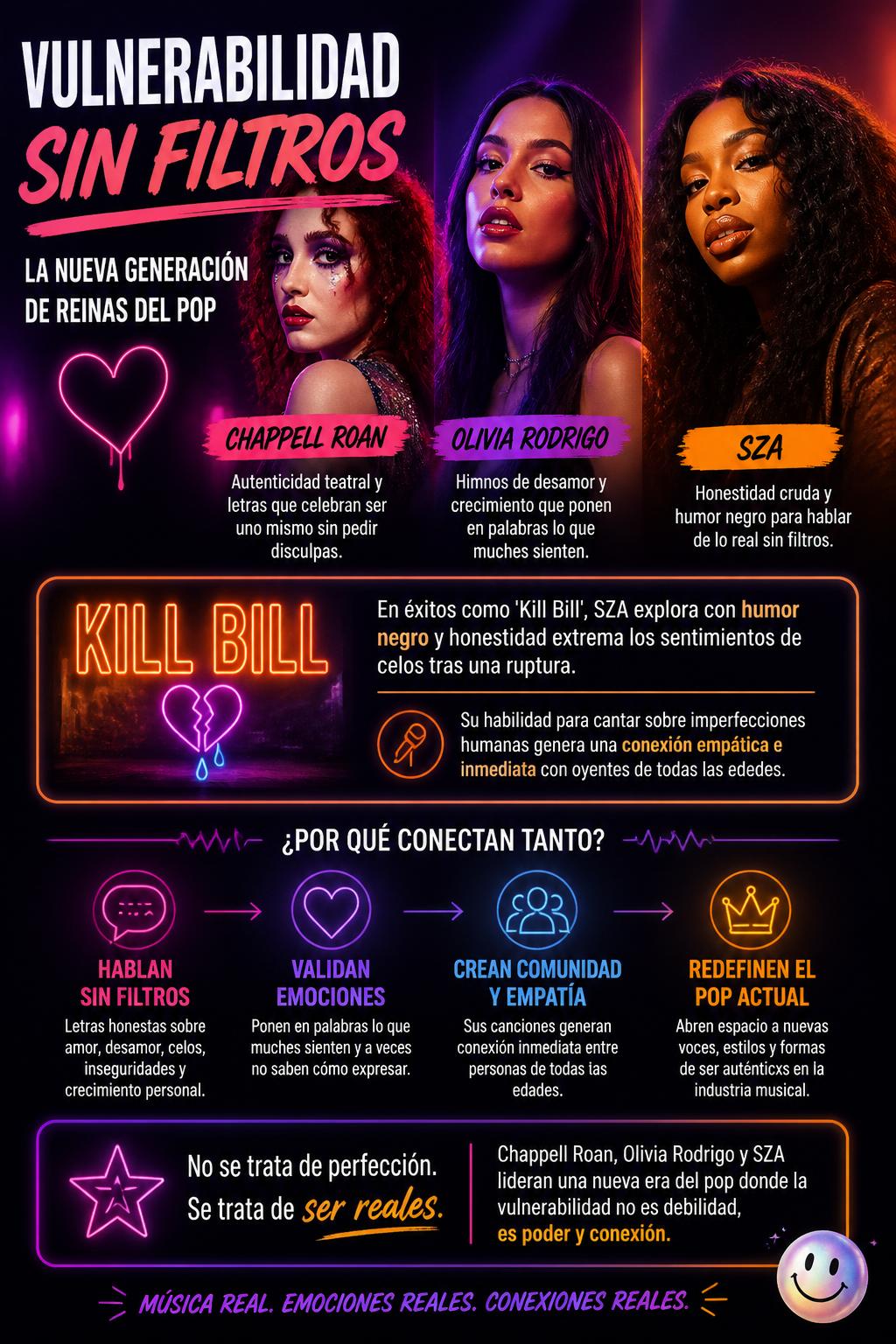 Vulnerabilidad sin filtros