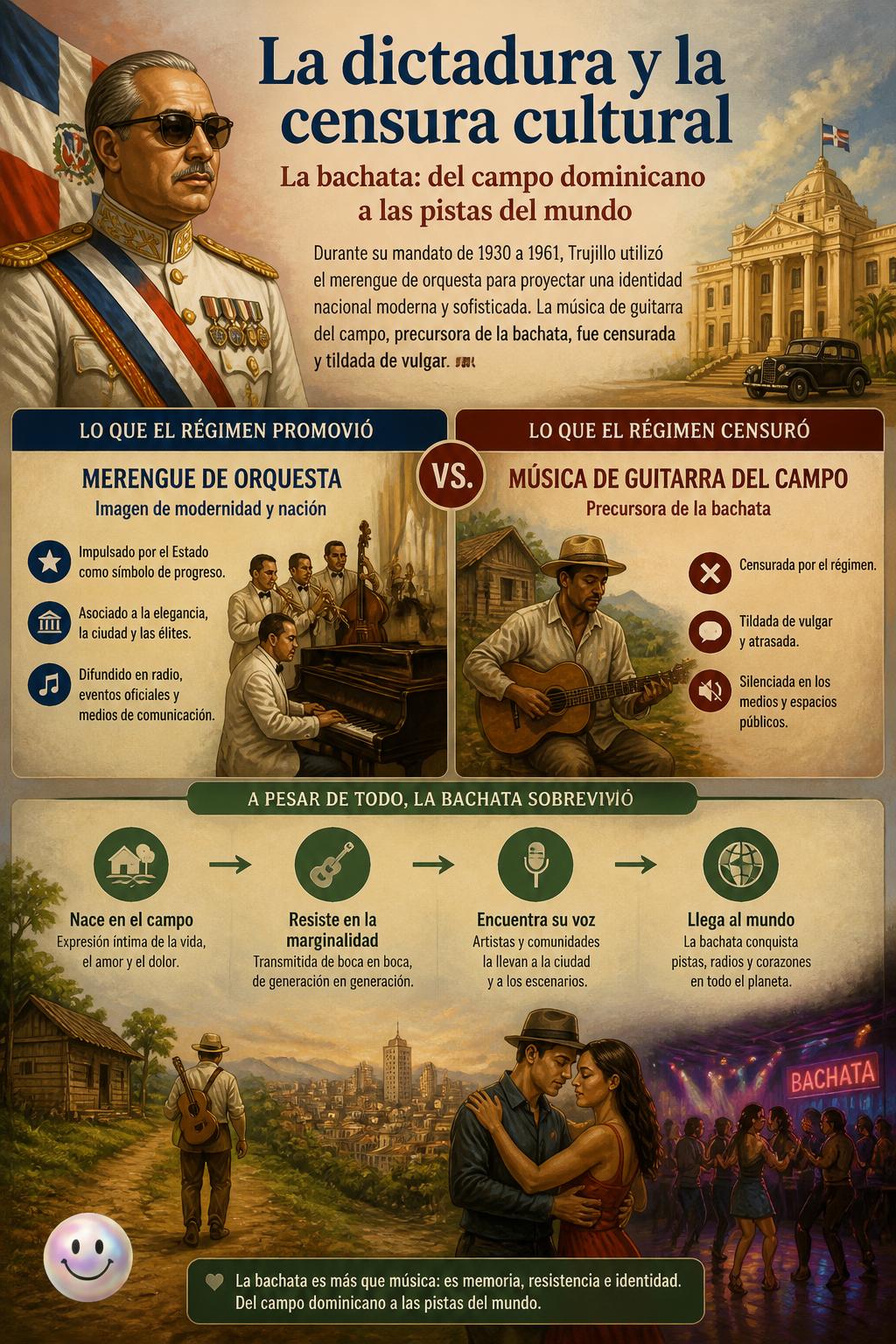 La dictadura y la censura cultural