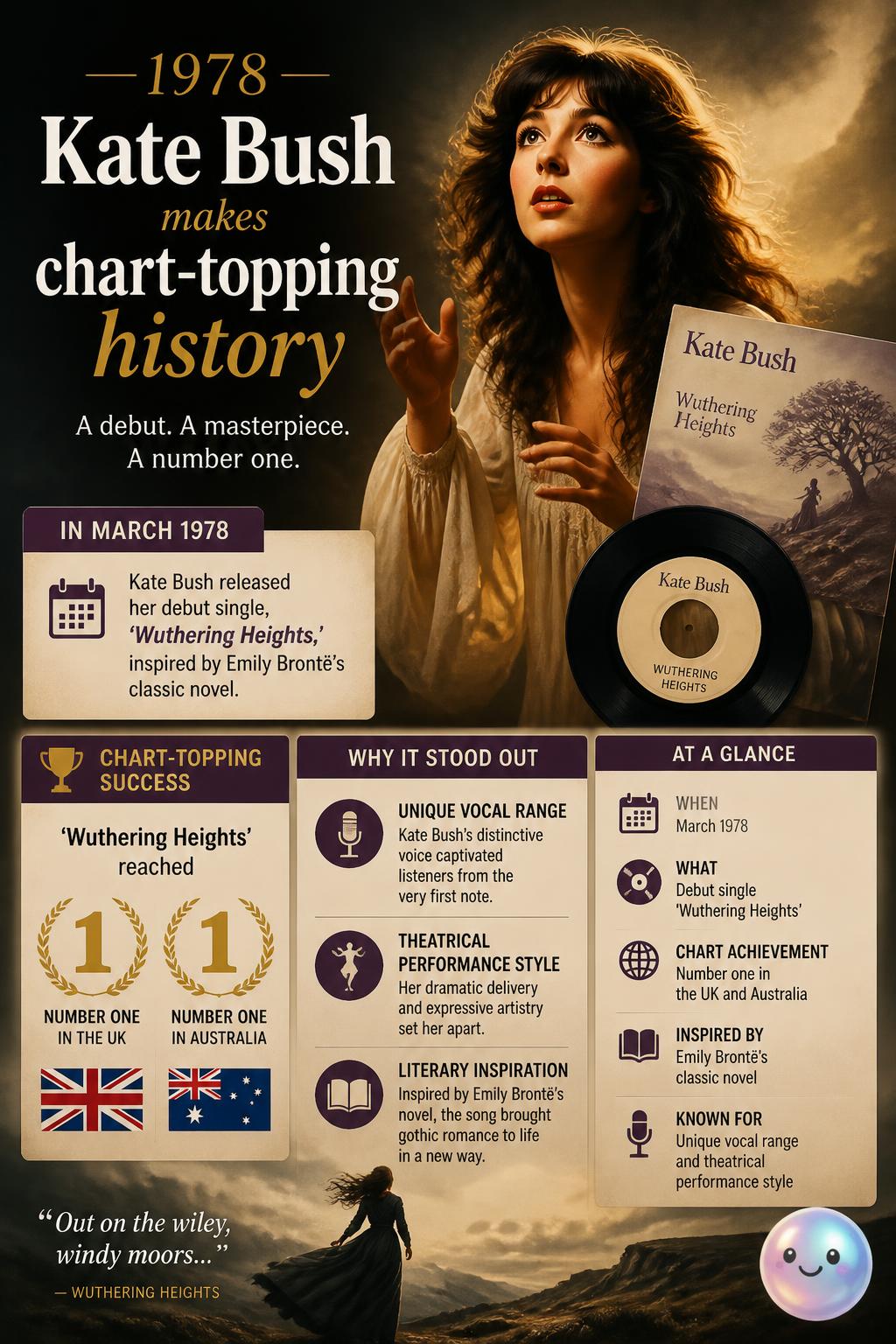 Kate Bush makes chart-topping history