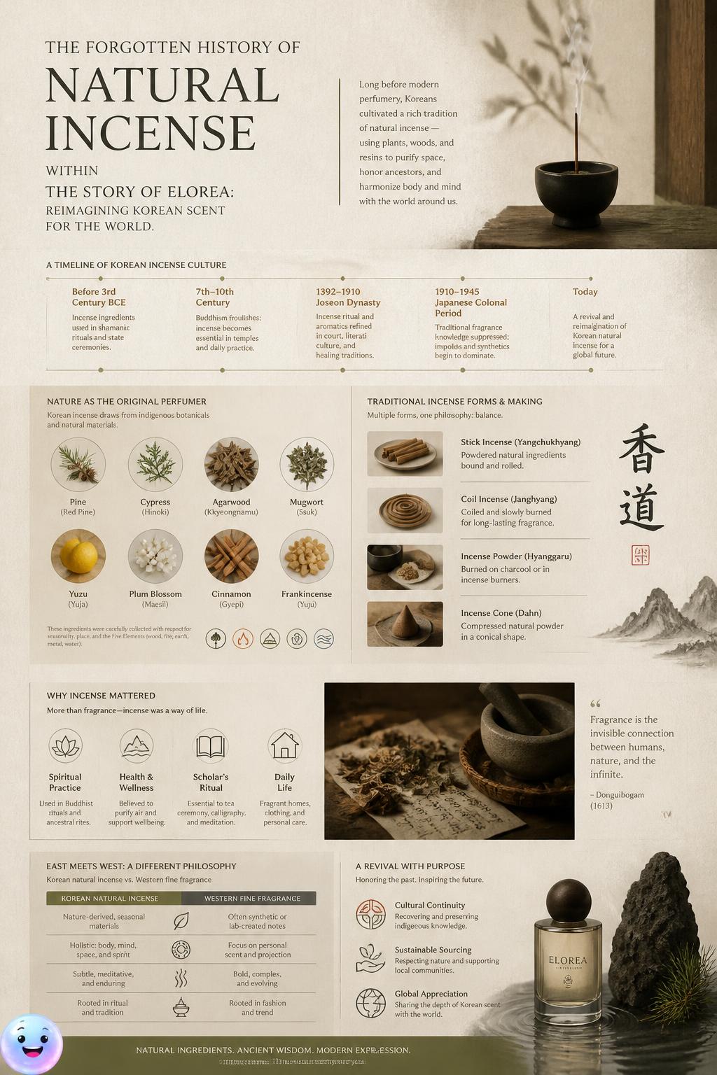 The forgotten history of natural incense