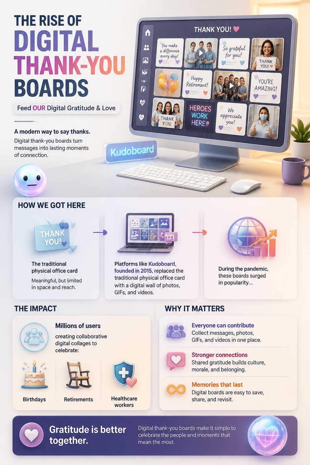 The rise of digital thank-you boards
