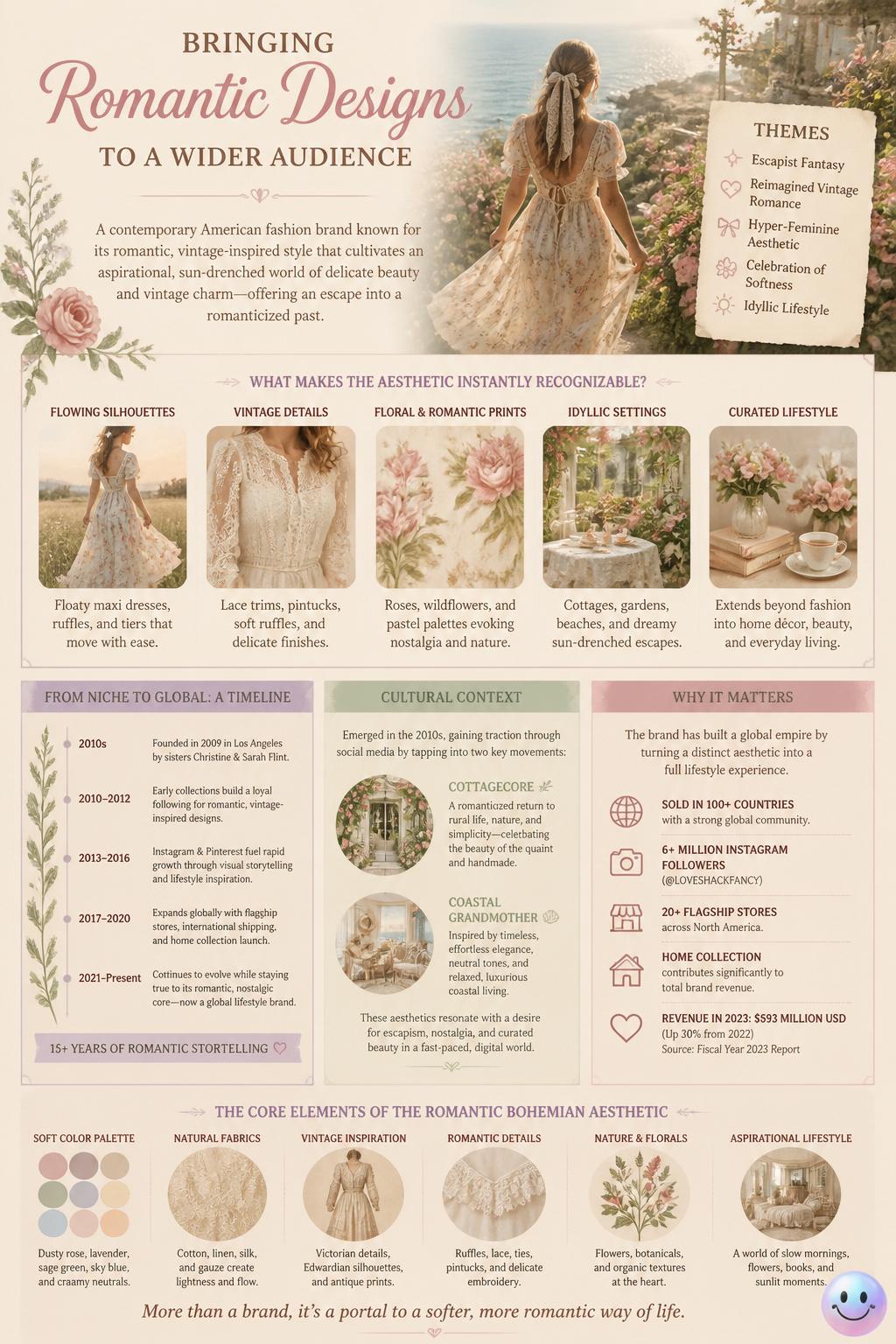 Bringing romantic designs to a wider audience